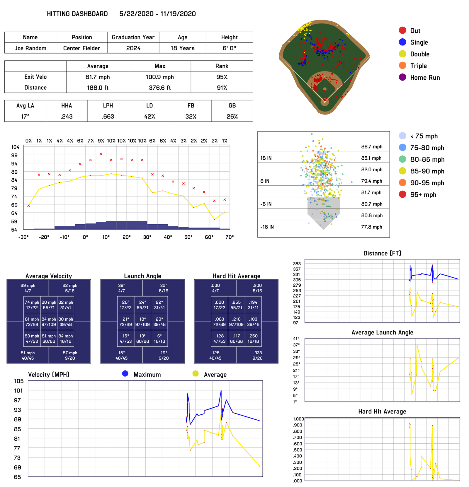 hitting-dashboard